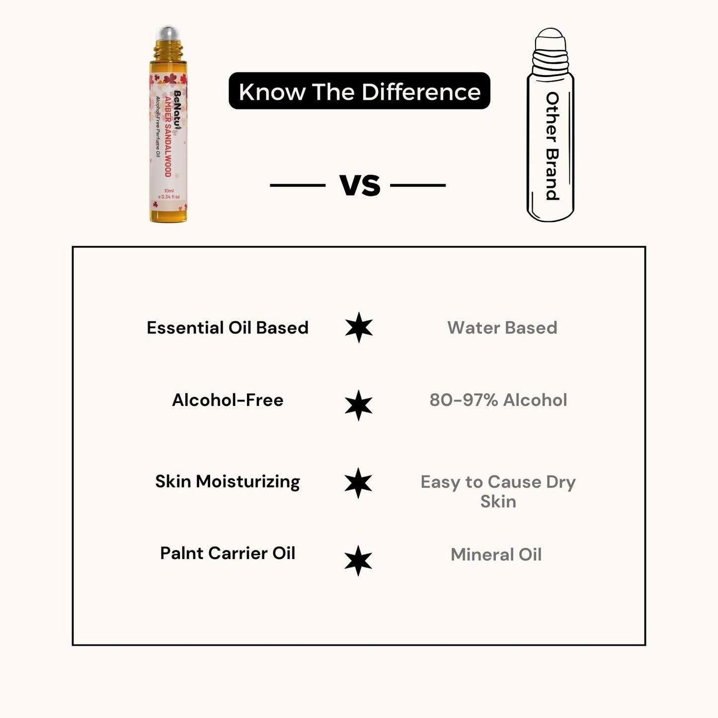 benatu Musk Rose Perfume Oil Roll On for Women, Alcohol Free Eau de Parfum, Travel Size Essential Oil Body Fragrance, Concentrated & Long Lasting Floral Scent, 10 ml