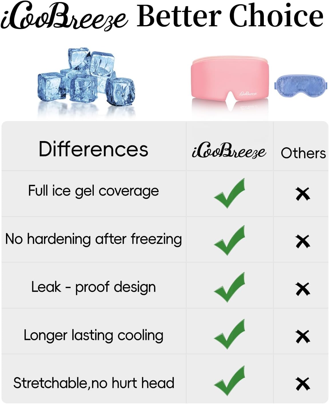 Cooling Eye Mask for Puffy Eyes, Headache and Migraine Relief Gel Eye Mask, for Headache, Puffiness, Eye Strain, Sinusitis & Post-Surgery Care – Large Soft Reusable Cold Eye Compress, Light Pink