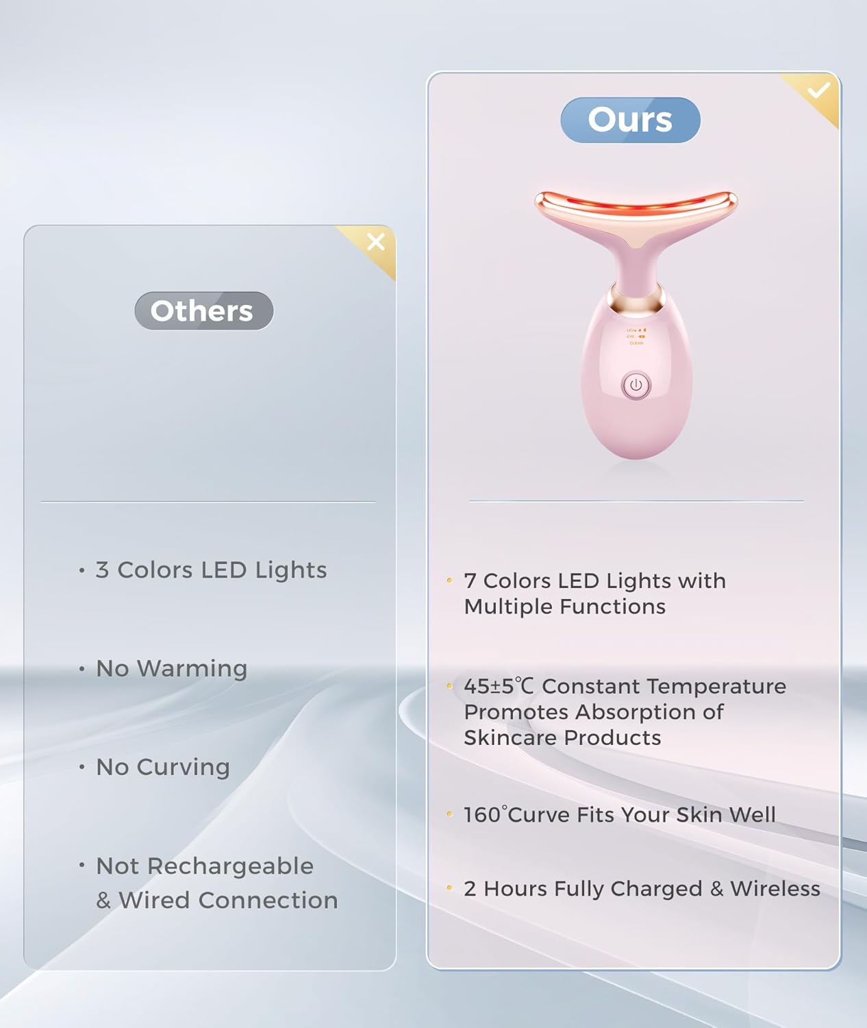 Fastaid 7-in-1 Skin Care Tools, Face Care, Face Neck Massager for Skin Care Routine at Home, Glossy Pink