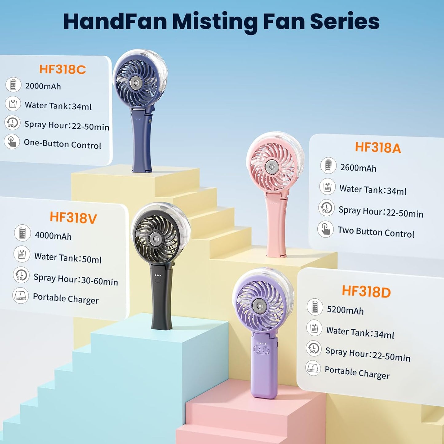 HandFan Upgraded Portable Misting Fan, Handheld Spray Water Mister Fan, USB Rechargeable Personal Mist Fans, Mini Cooling Hand Fans for Summer Beach Travel Concerts, Gifts for Women(White)