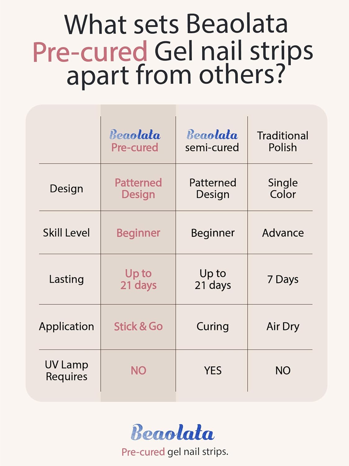 Pre Cured Gel Nail Strips - 44PCS Salon Quality Gel Nail Stickers - Long Lasting Polish Wraps for Women no UV Light Needed Easy Apply& Remove (Mermaid Pink)