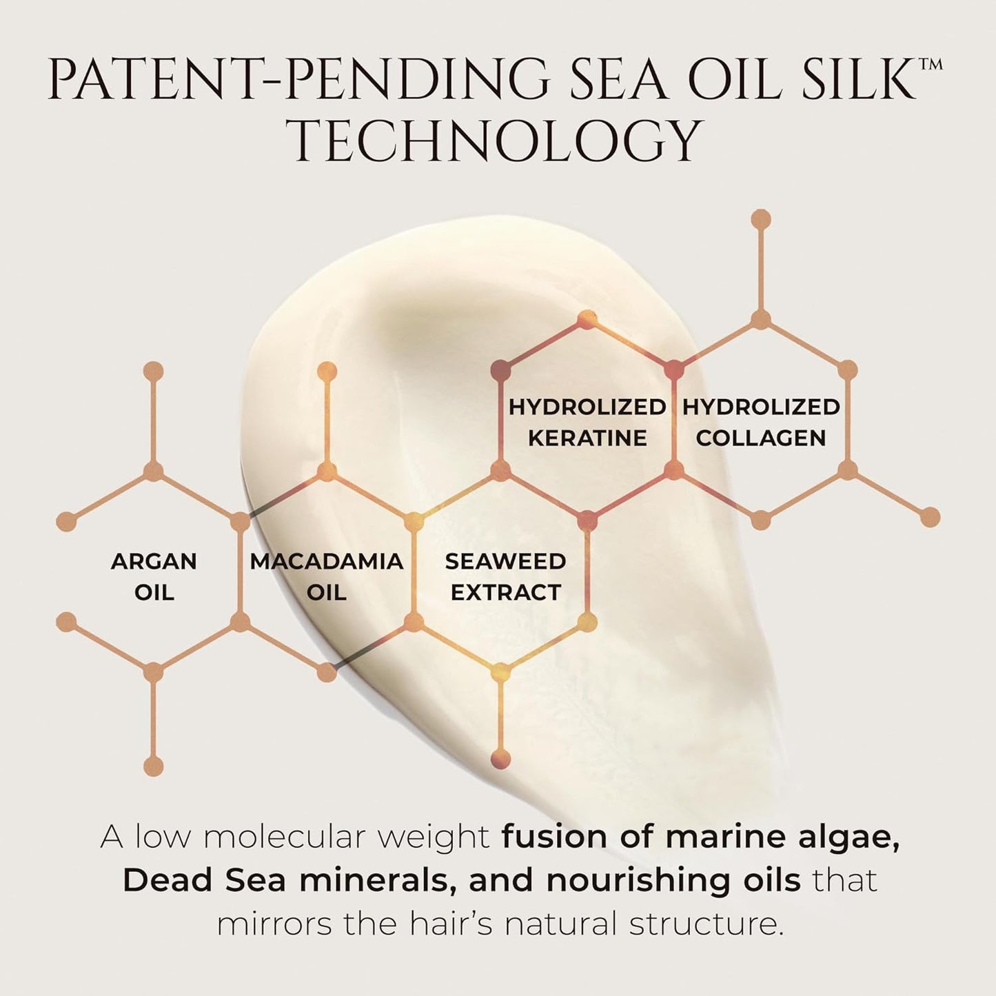 HADAT Hydro Nutrient Nourishing Conditioner – Professional Salon Formula with Biotin, Sea Minerals & Coconut Oil – Deep Moisture, Shine & Restoration for Dry, Damaged or Frizzy Hair (27.05 Fl oz)