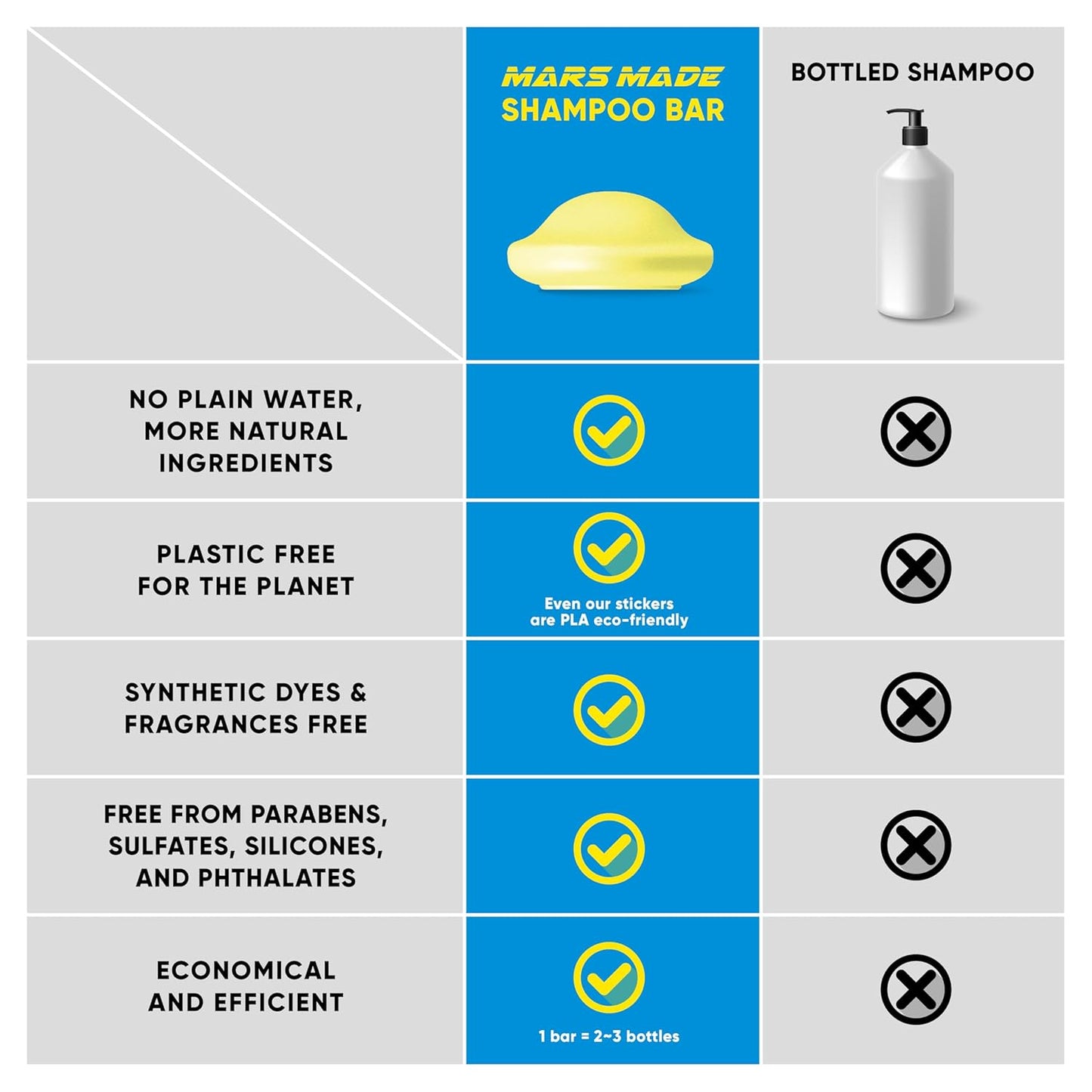 Marsmade Castor Oil Shampoo Bar Hydrating & Moisturizing Natural Hair Soap for Bathing, Hair Growth & Scalp Nourishment, Solid Shampoo for All Hair Types (120g, 4.23 oz)