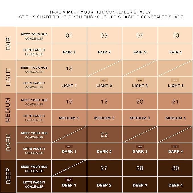 Dose of Colors LET'S FACE IT Concealer (FAIR 2)