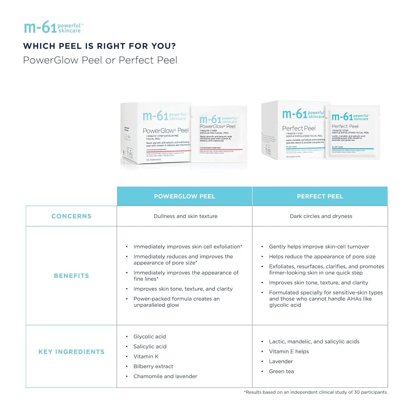 m-61 PowerGlow Peel | Exfoliating Facial Peel With Glycolic, Salicylic Acid. 1 Minute, 1 Step - 10 Treatments