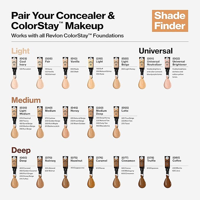 Revlon ColorStay Skin Awaken 5-in-1 Concealer, Lightweight, Creamy Longlasting Face Makeup with Caffeine & Vitamin C, For Imperfections, Dark Circles & Redness, 078 Truffle, 0.27 fl oz