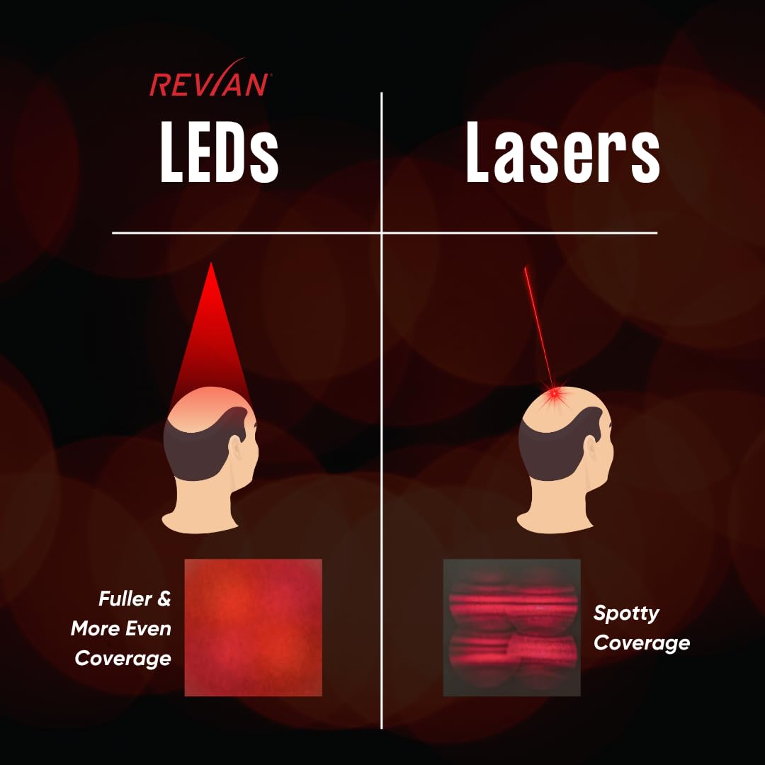 REVIAN Lyte Cap Hair Growth Device LED Wireless FDA Cleared Red Light Therapy, Hair Loss Treatment for Men + Women, Thinning, Regrowth & Alopecia