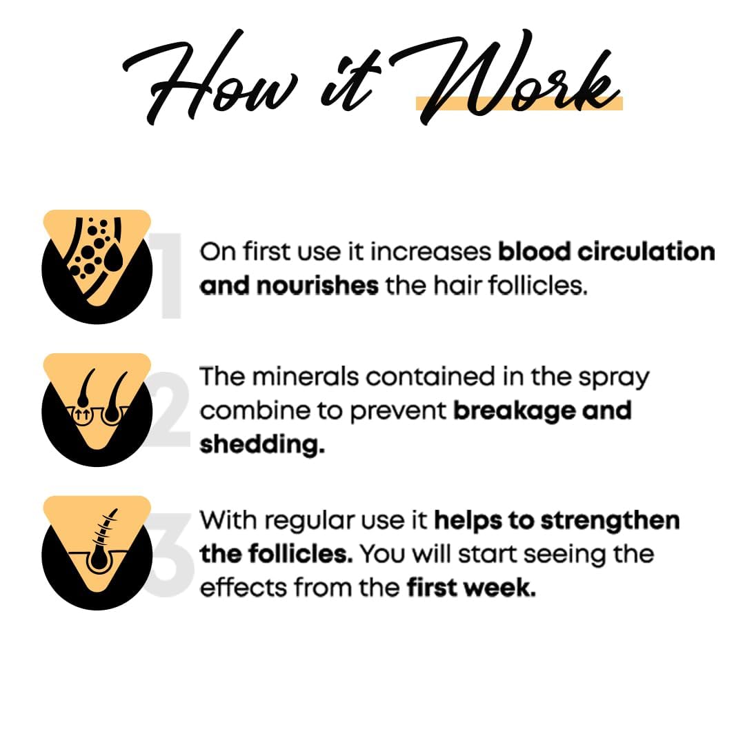 Beard Root Vitamin Spray, 4 Pack, Unscented, Supports Beard and Moustache Growth and Strengthening, Increases Elasticity, Prevents Breakage, Volumizes