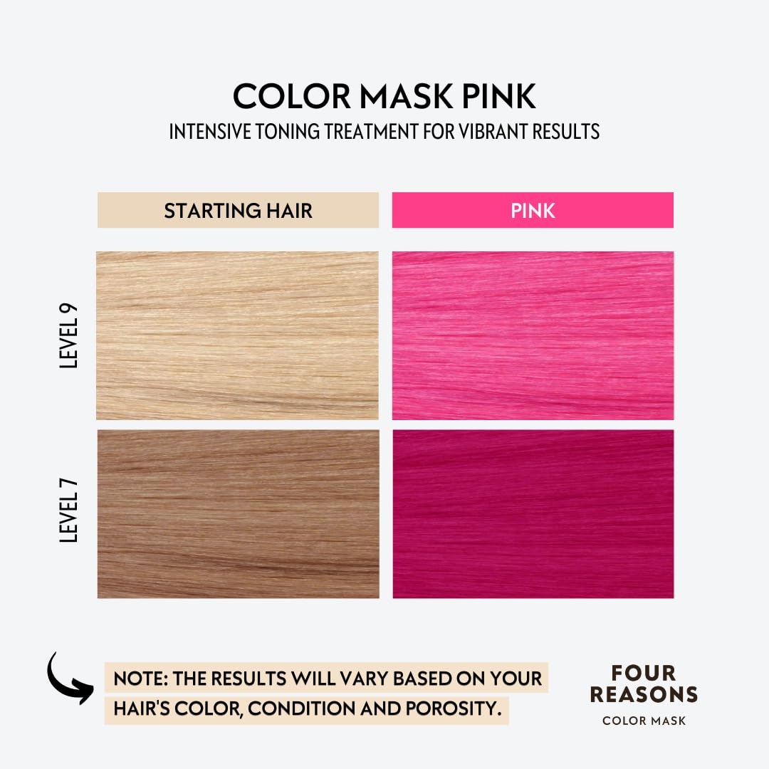 Four Reasons Color Mask INTENSE - Pink – (27 Colors) Intensive Toning Treatment - Color Depositing Conditioner – Semi Permanent Hair Dye for Lightened and Colored Hair– 100% Vegan, 6.76 fl oz