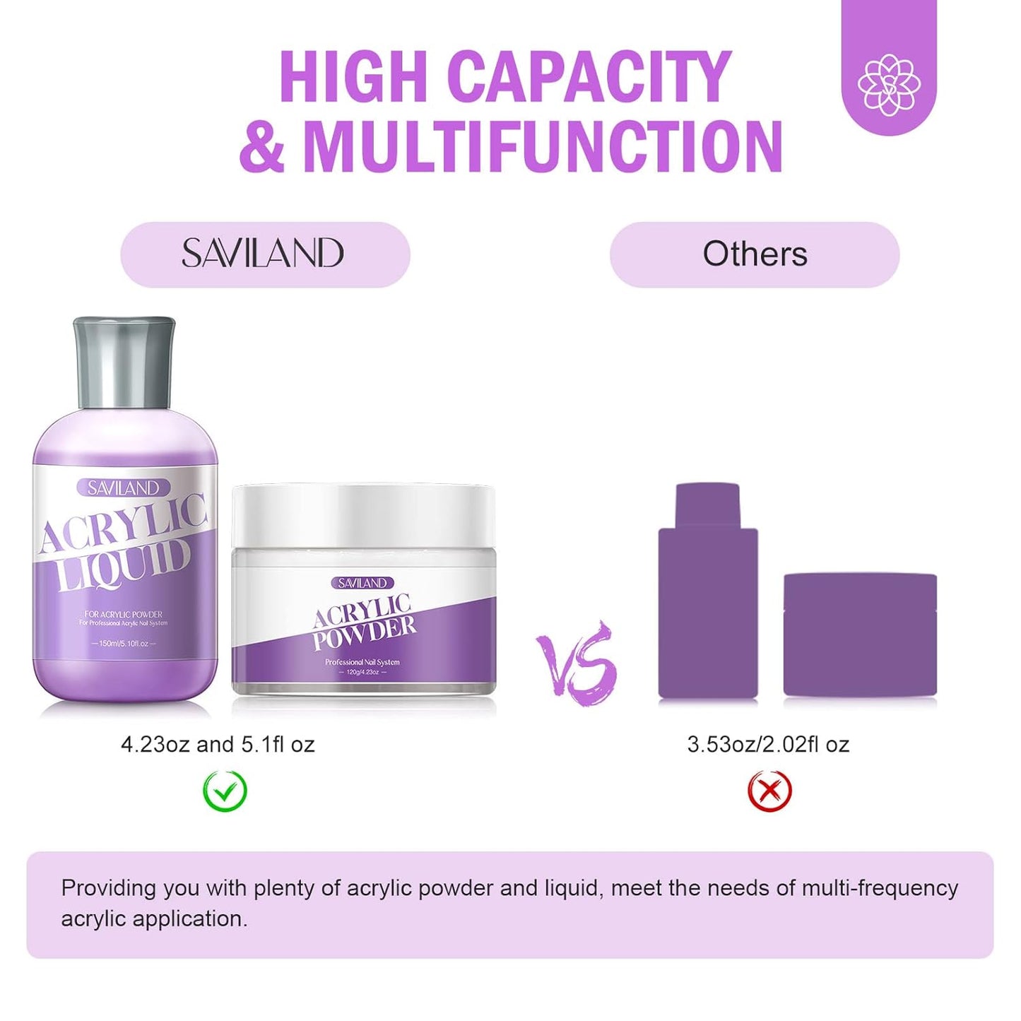 SAVILAND Acrylic Nail Starter Kit: 4oz Clear Acrylic Powder and 5oz Liquid Monomer Set with 100 Nail Forms Brushes for Manicure Extension 3D Carving Nail Set Kit for Beginners with Everything Home DIY