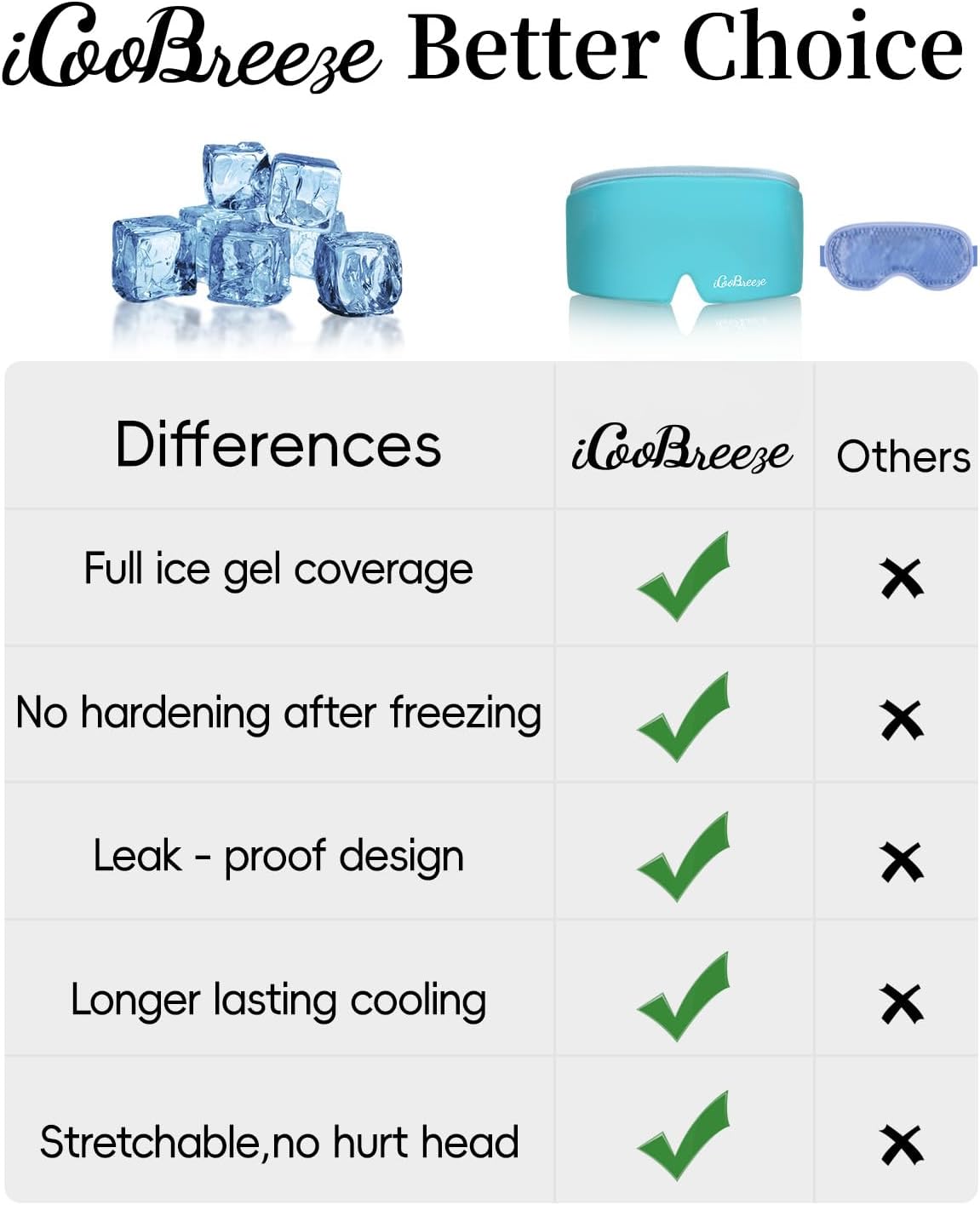 Cooling Eye Mask for Puffy Eyes, Headache and Migraine Relief Gel Eye Mask, for Headache, Puffiness, Eye Strain, Sinusitis & Post-Surgery Care – Large Soft Reusable Cold Eye Compress (Pale Blue)