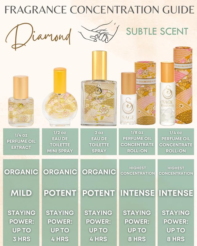 The Sage Lifestyle Diamond Roll On Perfume Oil, Sandalwood, Amber, Musk for Women, Alcohol-Free, Luxury Long Lasting Scent, Vegan & Cruelty Free, Made in USA, 1/4 oz Travel Size Perfume