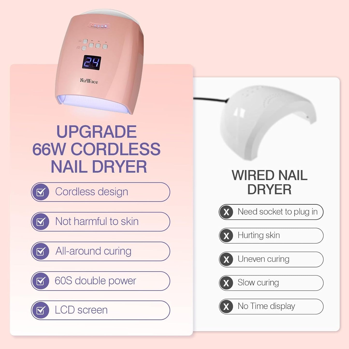 Cordless UV LED Nail Lamp, 66W Rechargeable Gel Nail lamp, Cordless UV Light for Gel Nails with Handle Auto Sensor & 5 Timer for Home & Salon (Pink)