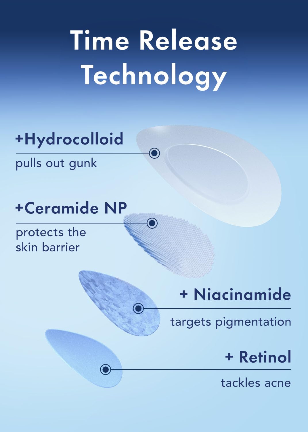 Rael Pimple Patches, Miracle Retinol Spot Cover - Hydrocolloid Acne Patch for Face, Absorbing Zits & Blemishes, PM Advanced Treatment, Facial Sticker (72 Count)