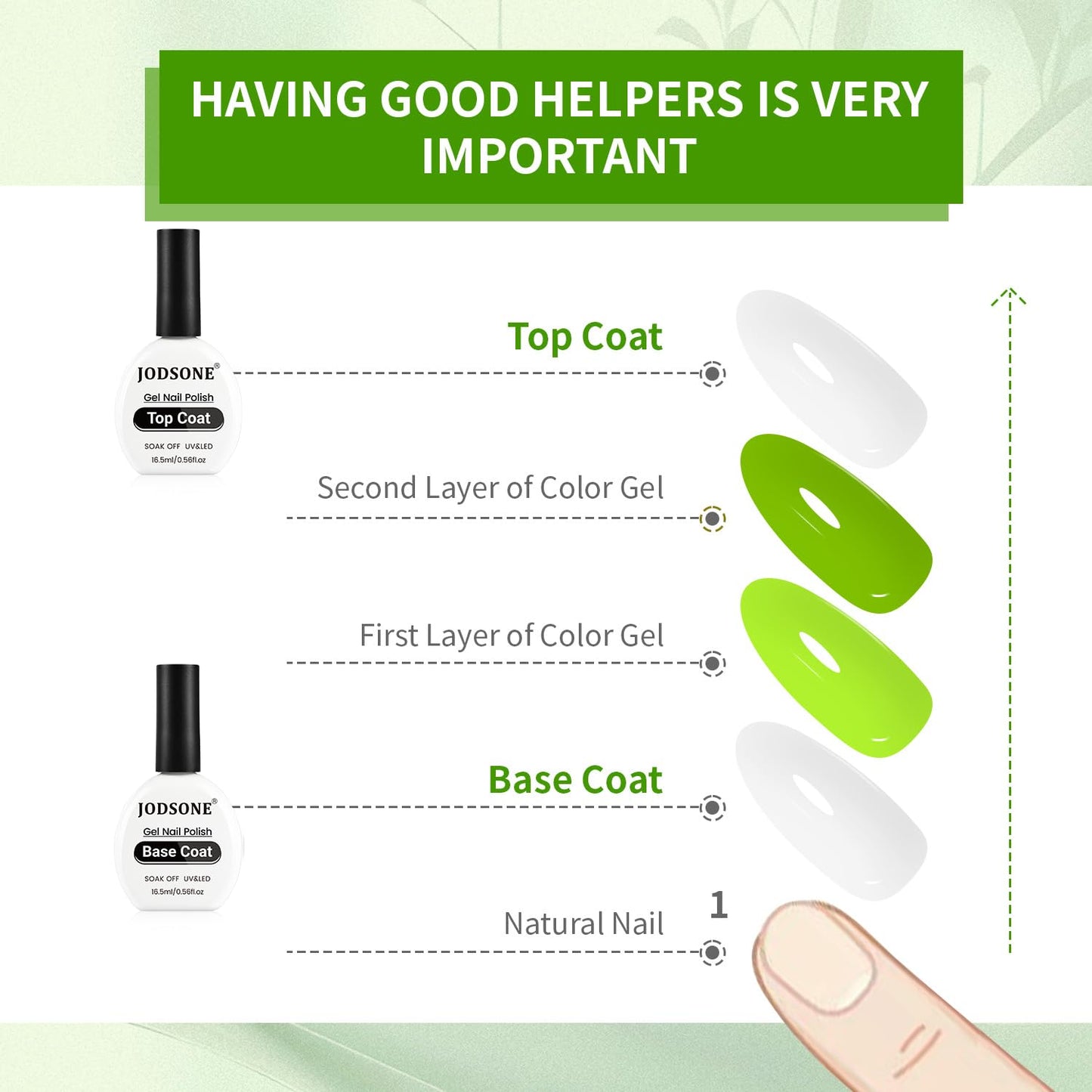 JODSONE 2Pcs 16.5ml Top Coat Base Coat Gel Polish Set No Wipe Clear Long Lasting Need U V Lamp Cured at Home DIY Nail Salon Girl Gift