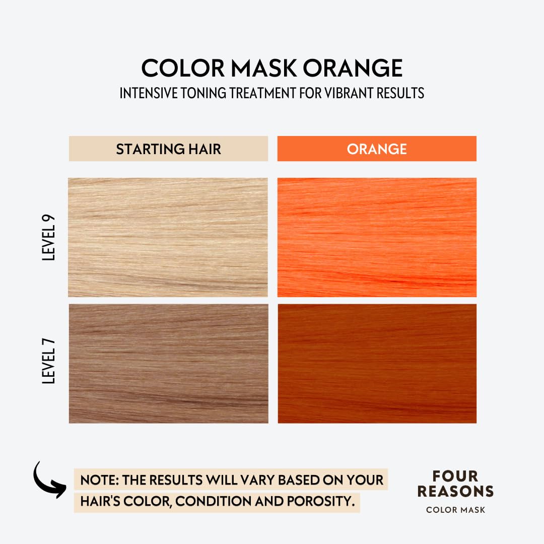 FOUR REASONS Color Mask INTENSE - Orange, 6.76 fl oz - Intensive Toning Treatment - Color Depositing Conditioner - Semi Permanent Hair Dye for Lightened and Colored Hair - 100% Vegan