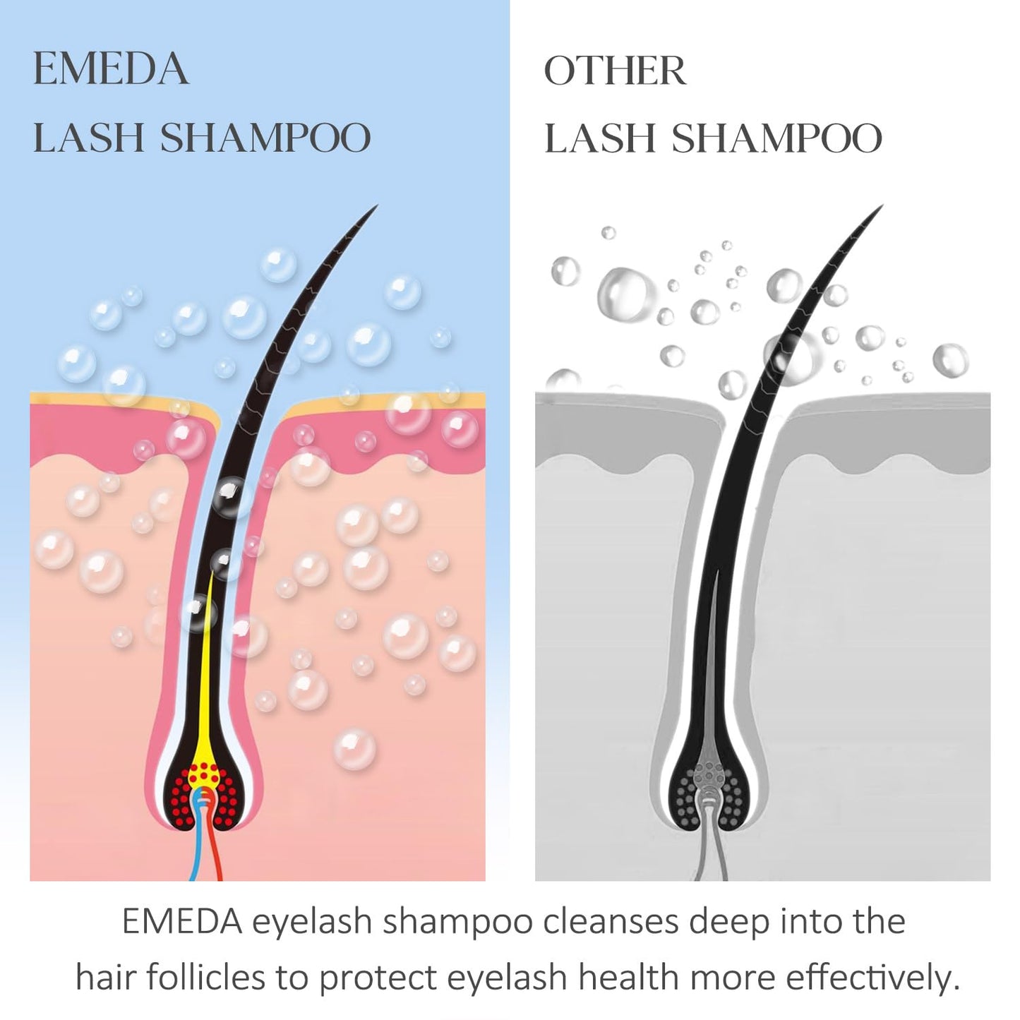 EMEDA Lash Shampoo Kit - 3.38 fl.oz / 100ml Gentle Foam Lash Cleanser, Oil-Free Cleaning for Wash Extension/Natural Eyelash Bath with Rinse Bottle Brush (Peach)