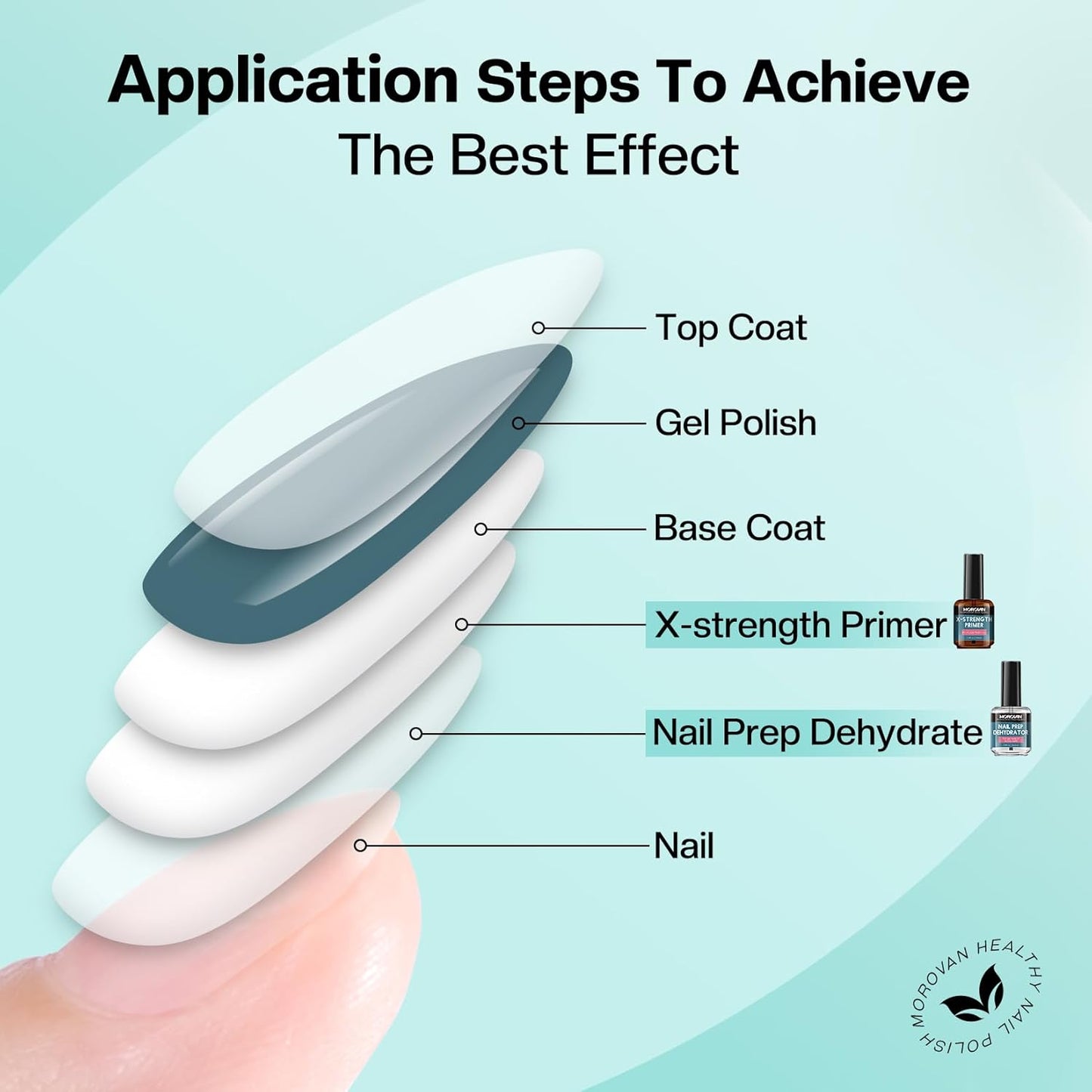 Morovan Nail Prep Dehydrate and Primer X-strength, No Burn Non Acid Nail Primer and Dehydrator for Acrylic Powder Fast Dry 0.5oz