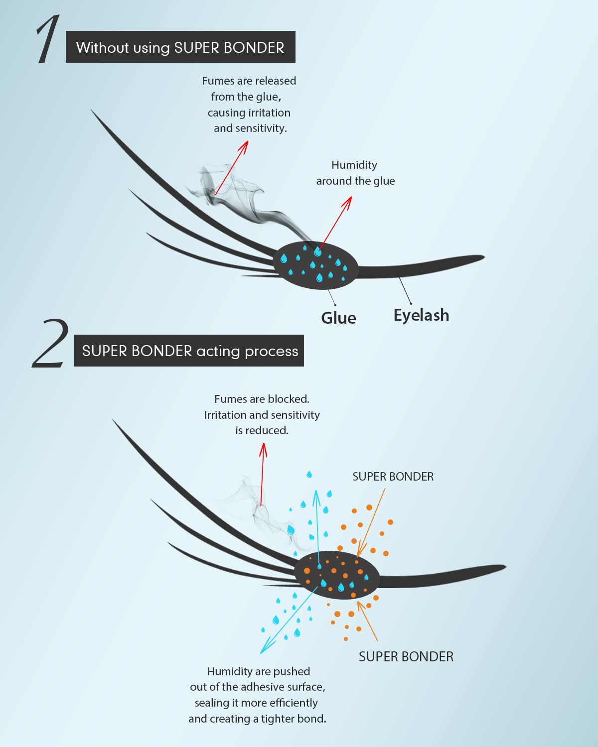 Lash Bonder for Eyelash Extensions, Lash Retention Sealant Eyelash Lash Glue Super Bonder for Lash Extensions Glue Accelerator Cure Solution Lash Extension Lash Super Bonder -15ML