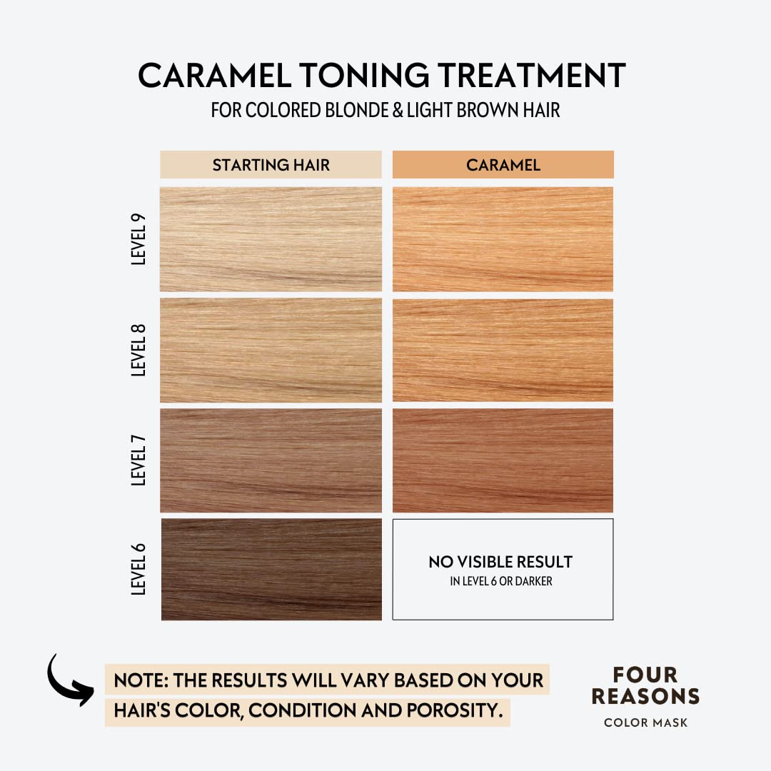 Four Reasons Color Mask - Caramel - (27 Colors) Toning Treatment, Color Depositing Conditioner, Tone & Enhance Color-Treated Hair - Semi Permanent Hair Dye, Vegan and Cruelty-Free, 6.76 fl oz