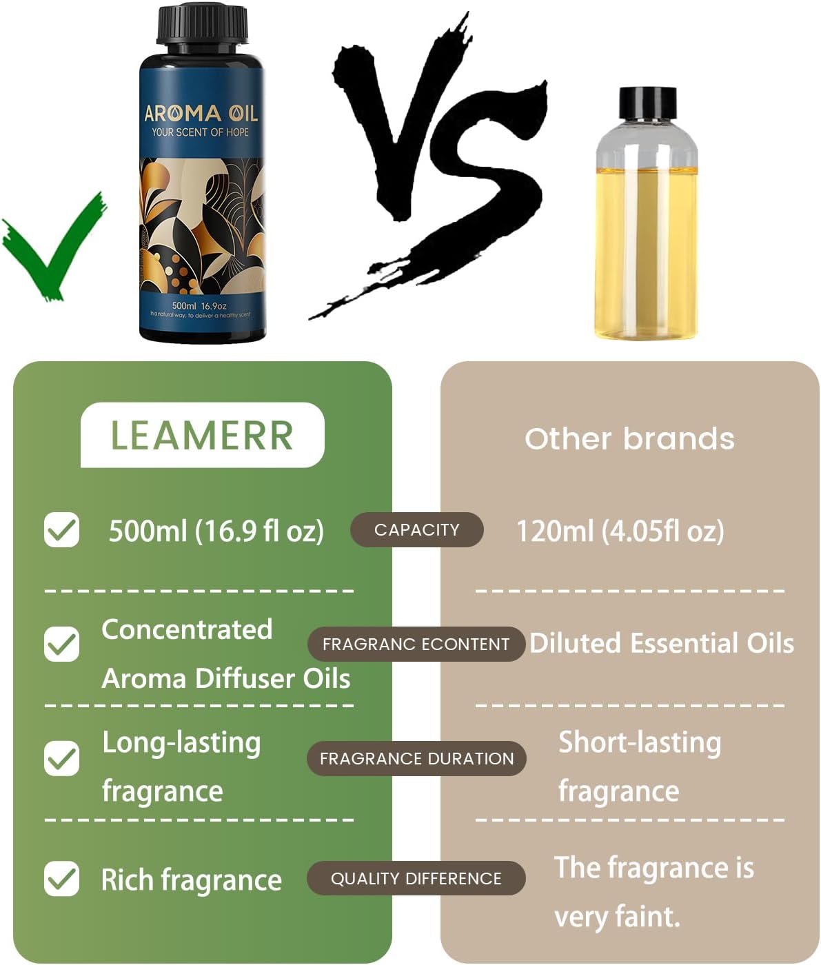 Essential Oils Set,16.9 fl oz (500 ml) I DO Scent,Hotel Collection Diffuser Oil Suitable for Your own Candles, Soaps, air freshener Spray, and Essential Oils for Commercial Aroma Diffuser