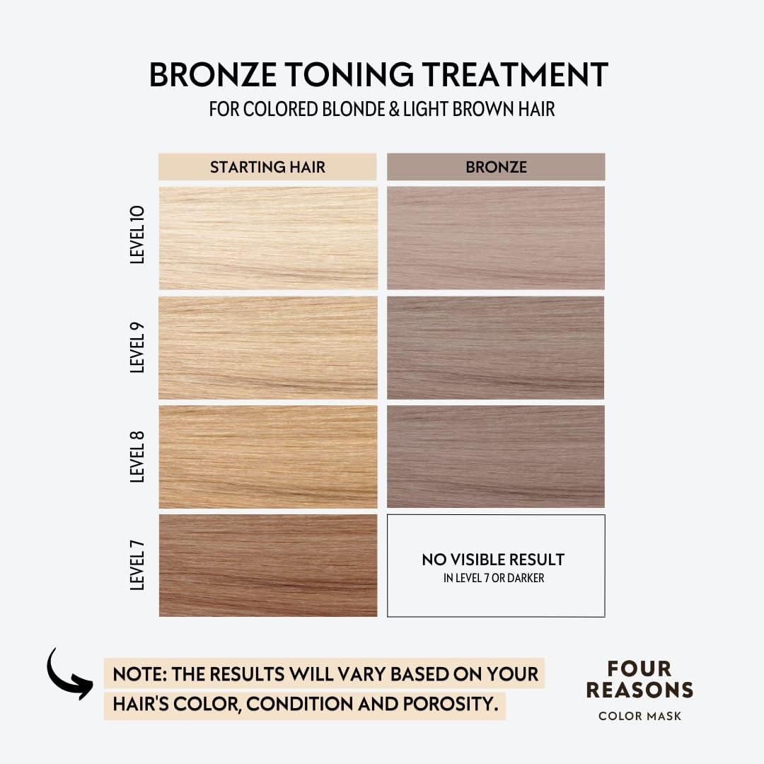 FOUR REASONS Color Mask - Bronze - (19 Colors) Toning Treatment, Color Depositing Conditioner, Tone & Enhance Color-Treated Hair - Semi Permanent Hair Dye, Vegan and Cruelty-Free, 6.76 fl oz