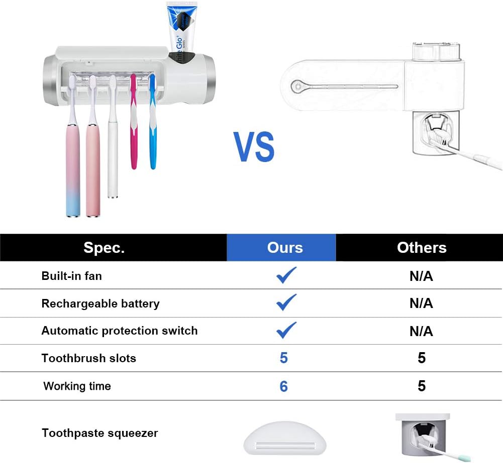 SARMOCARE Toothbrush Holder Cleaner with Fan Drying & 6min Timing Function, 5 Toothbrush Slots, Rechargeable Bathroom Wall Mounted Fit Sonic and Manual Toothbrushes