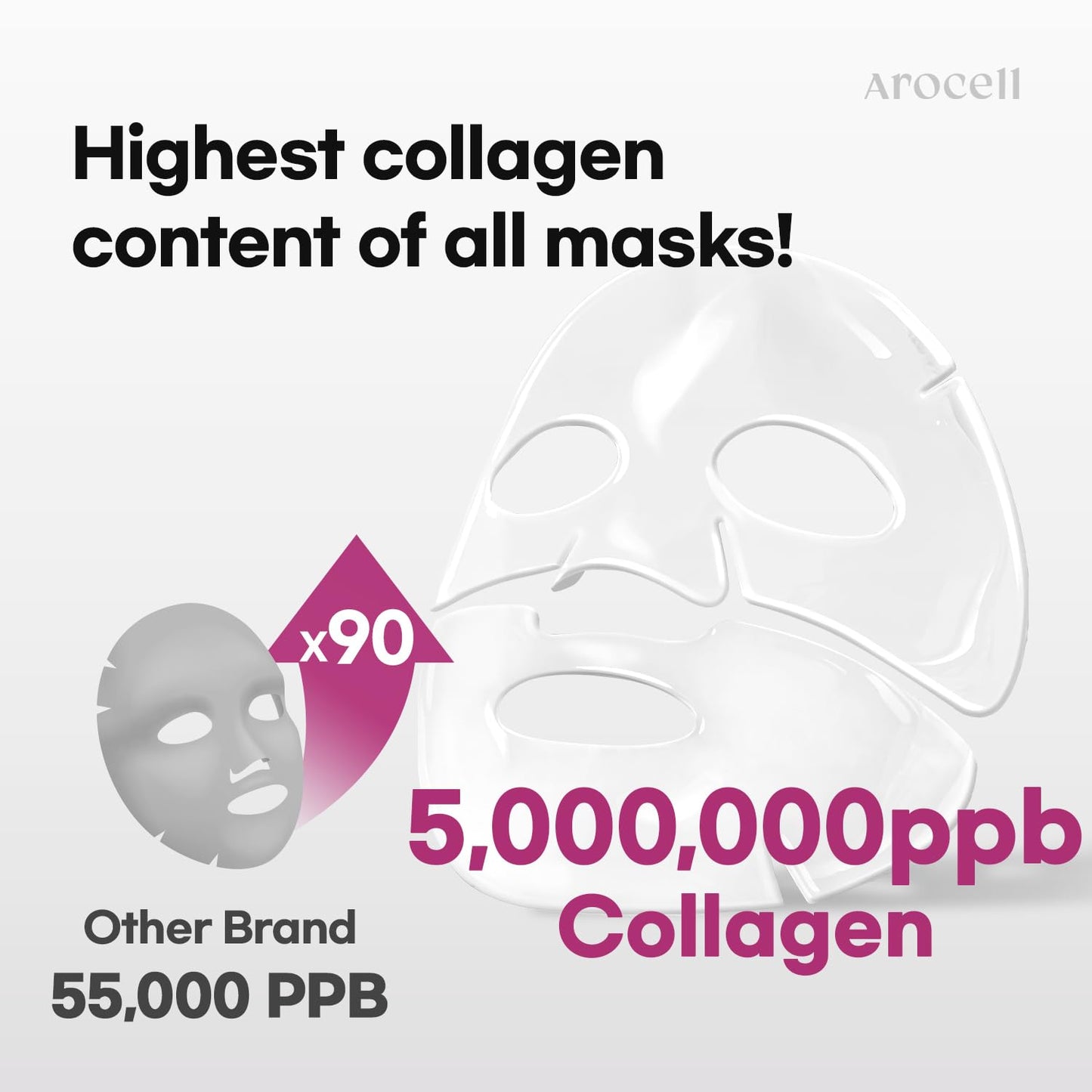 AROCELL Super Collagen Mask 4 Facial Sheet 5,000,000ppb Overnight Dual Matrix Hydrogel Masks with Low Molecular Weight Collagen for Elasticity Hydrating Anti-Aging Cooling Korean Skincare, 43g x 4ea