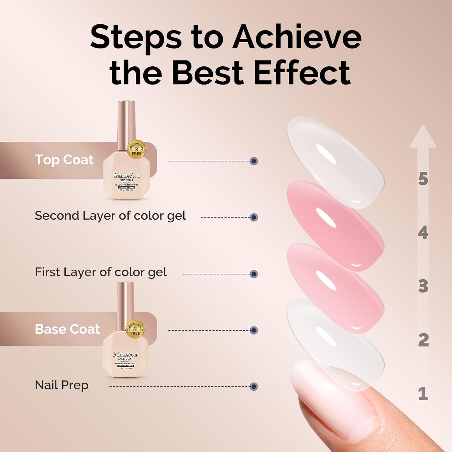 MelodySusie Hema Free Gel Top Coat,Hema Free,Hpma Free,Tpo Free,No Wipe,Soak off UV LED Drying,Long Lasting Gloss Shiny 15ML