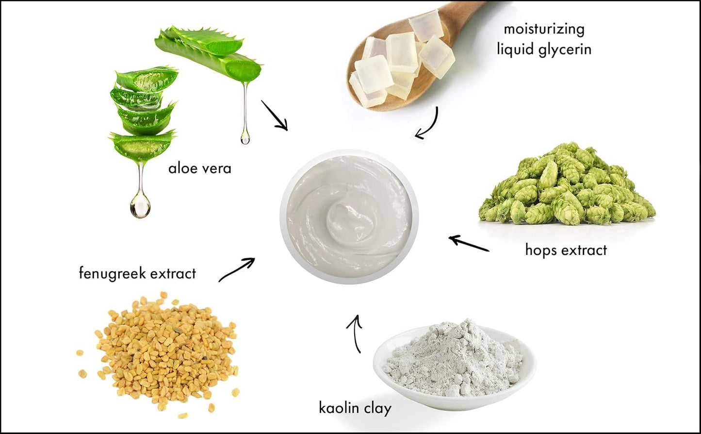 Raya Bio-Drying Masque (710) | Facial Treatment Mask for Oily and Break-Out Skin | Helps Dry Up Blemishes, Minimize Pores, and Reduce Oiliness