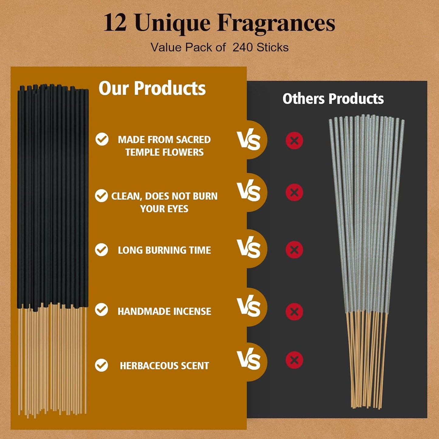 Incense Sticks Variety Pack-240 Insence-Sticks (12Incents x 20 Insense) -White Sage Palo Santo Dragons Blood Sandalo-Natural Inscents-Sticks Non Toxic Cleansing Incienso＋Slow Burning Inscents