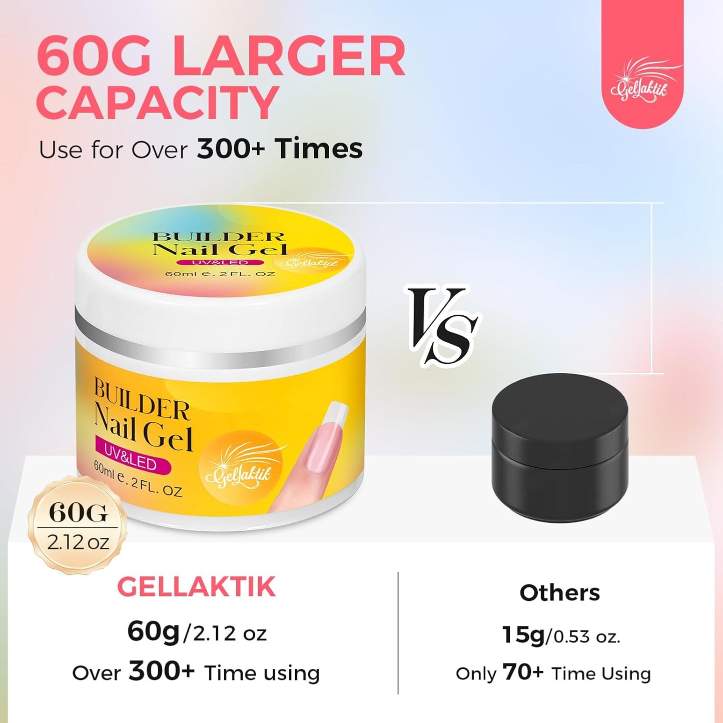 Builder Gel for Nails, 60g Sheer Pink Hard Gel for Nail Extension with 10 Nail Forms, Strengthener & Thickening, UV LED Lamp Cured Sculpture, Repair Broken Nails, Salon DIY Manicure Kit