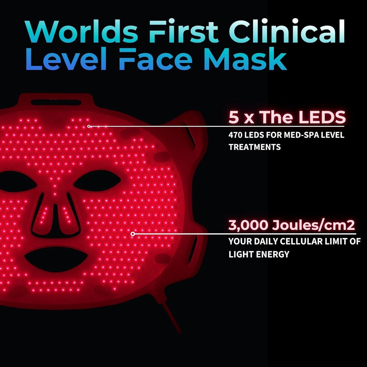LUMARA VISO Red Light Therapy for Face - 470 LEDs with Uniform Coverage - Facial Skin Care Device for Skin Rejuvenation
