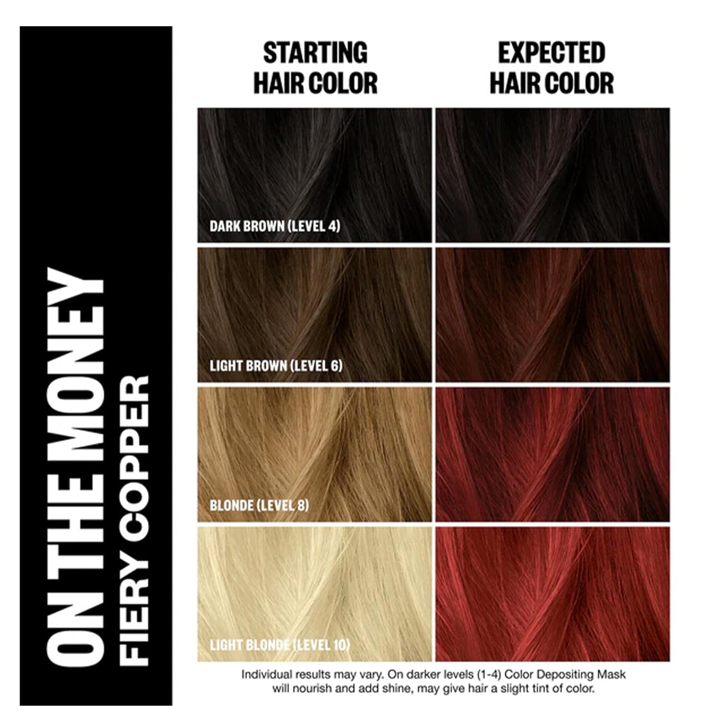 IGK Hair Gloss Toner & Color Depositing Mask | Fiery Copper Semi-Permanent | Vegan + Cruelty Free | On The Money