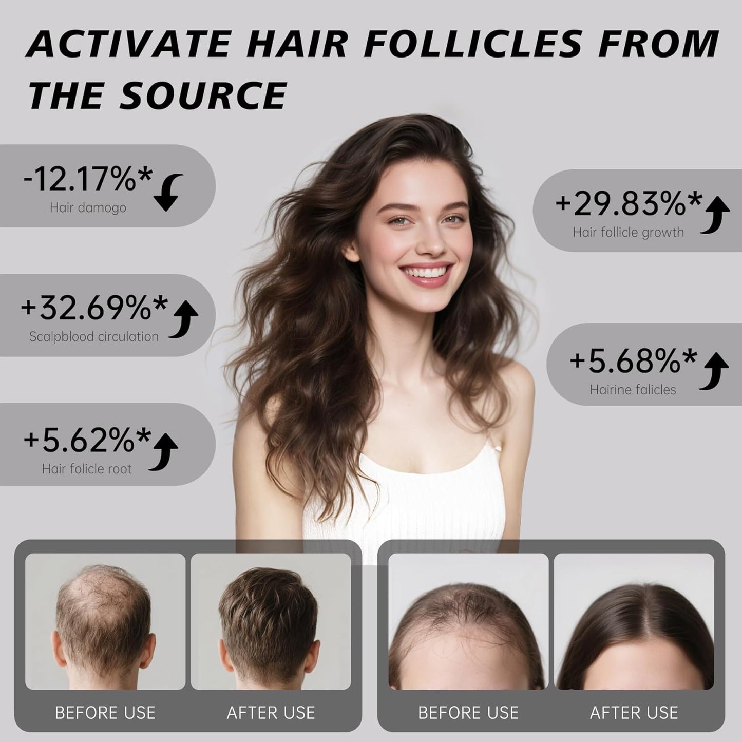 Hair Growth Device,LED Light Therapy Cap,Red Light Cap,Hair Regrowth Treatment for Men and Women