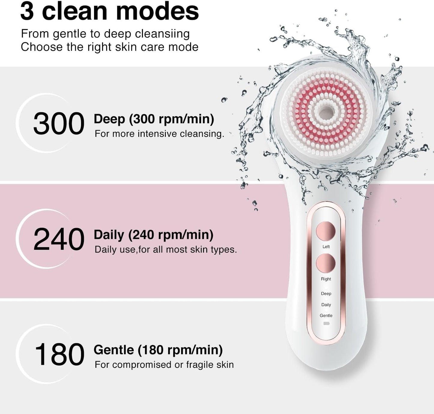 Face Scrubber Exfoliator,Facial Cleansing Brushes Rechargeable IPX7 Waterproof with 5 Brush Heads,Electric Face Spin Brush for Exfoliating, Massaging and Deep Cleansing (White)