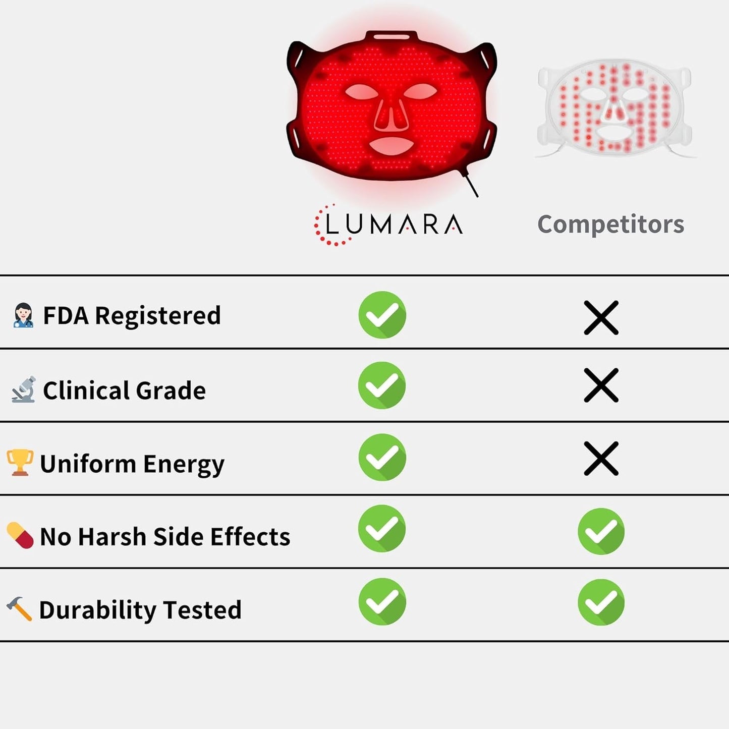LUMARA VISO Red Light Therapy for Face - 470 LEDs with Uniform Coverage - Facial Skin Care Device for Skin Rejuvenation