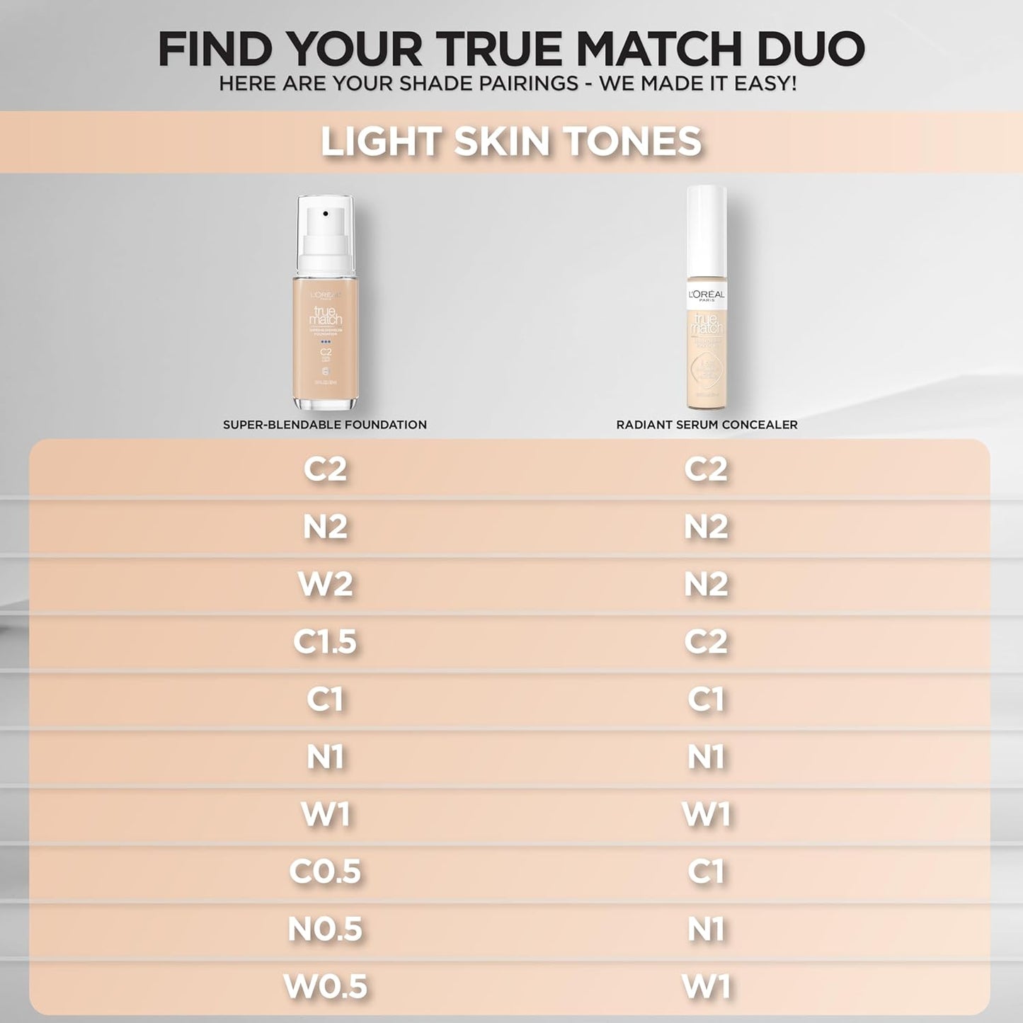 L'Oreal Paris True Match Super-Blendable Foundation, Medium Coverage Liquid Foundation Makeup, W0.5, Light, 1 Fl Oz
