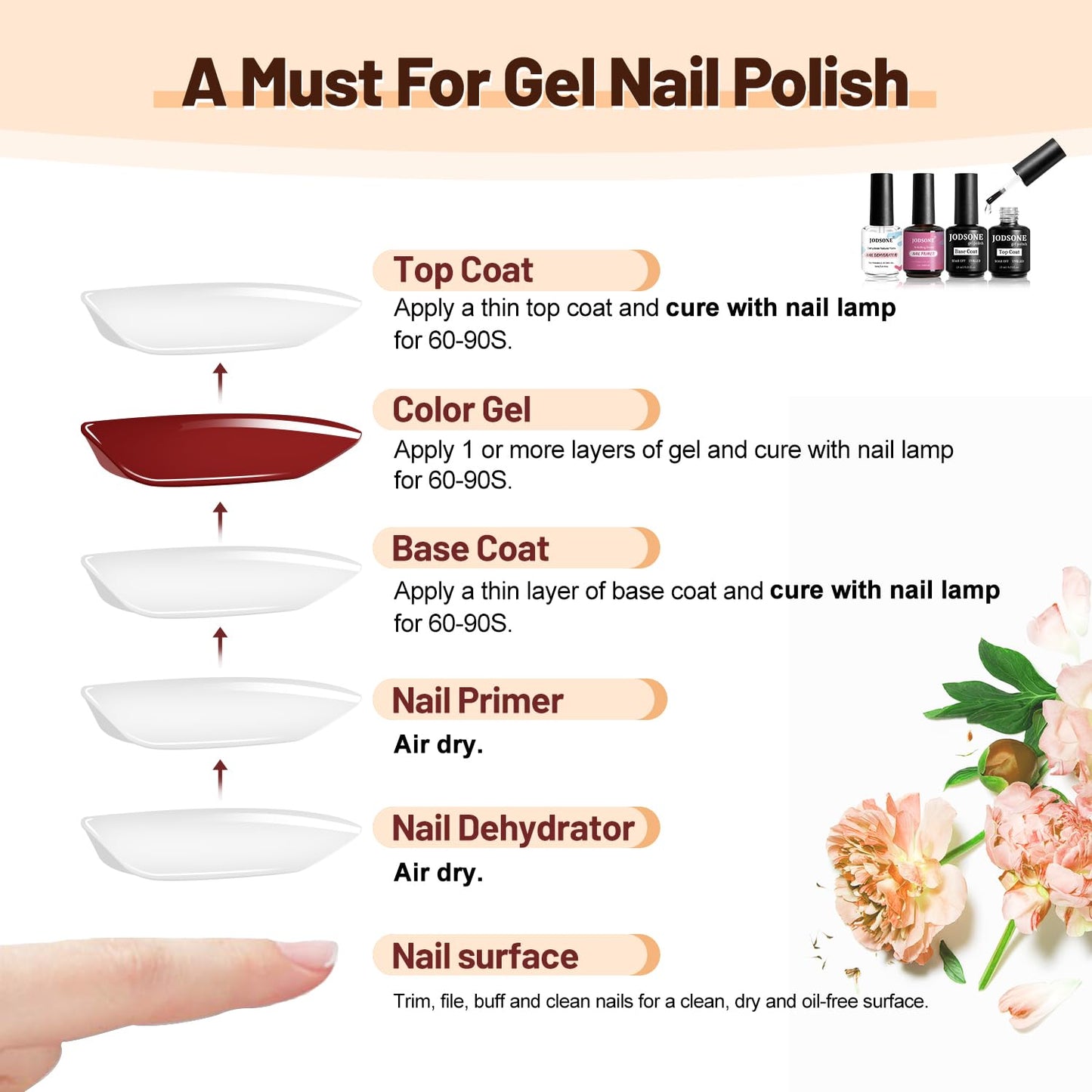 JODSONE 15ML Nail Primer Base Coat Top Coat Glossy Quick Drying Durable DIY Nail Art Design Long Lasting Gift