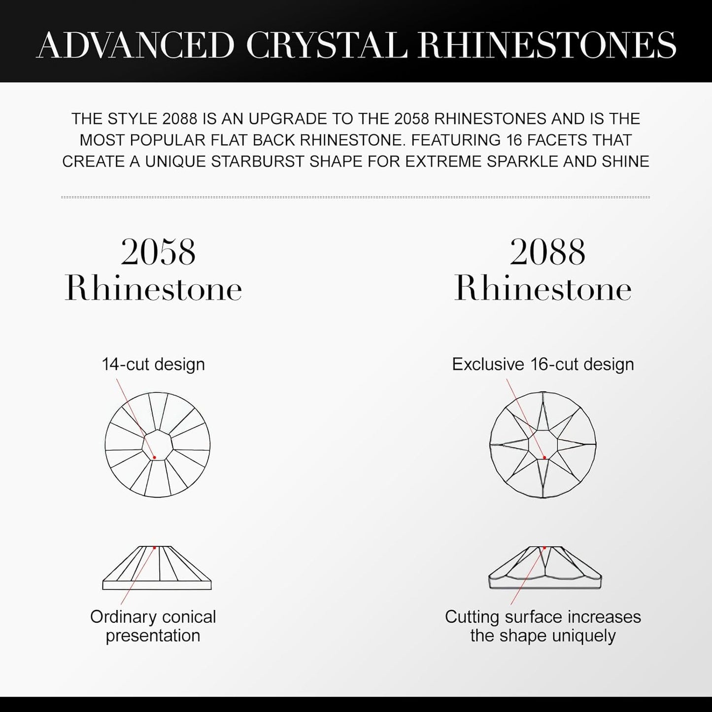 Novani Transparent AB Rhinestones 1440pcs Flat Back Round Rhinestone Style 2088 Sparkly Crystal Gemstones for Nail Art and Crafting SS20,4.6-4.8mm