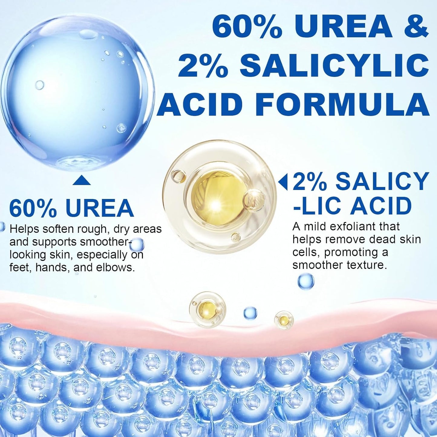 60% Urea with 2% Salicylic Acid Urea Foot Care Stick, Foot Cream Moisturizer for Dry Cracked Feet, Knees, Elbows, Hands,Moisturizes and Hydrates the Dry Skin,Callus Remover & Skin Softener -1.41oz