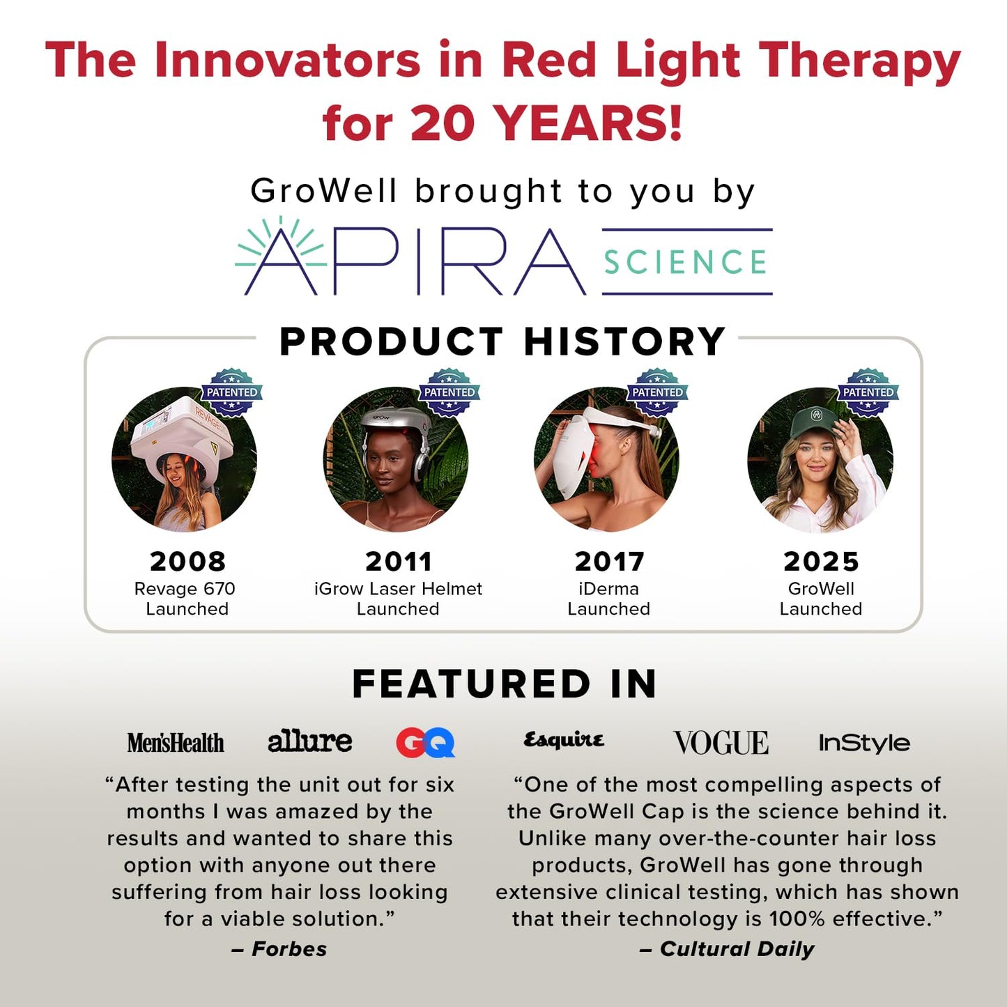 GroWell Red Light Therapy Hair Growth Cap – FDA Cleared Laser Treatment for Hair Regrowth and Reduced Shedding – LED & Laser Red Light Therapy Clinically Proven in Double-Blind Studies -Black