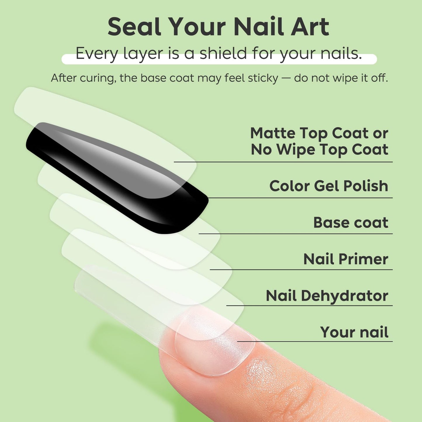 Luxbon 6 Pcs 5ml No Wipe Gel Top Coat and Base Coat Set - Cuticle Oil, Nail Primer Dehydrator, Matte Top Coat, Long Lasting, Shine Finish, UV LED Nail Lamp Soak Off Gel Base Top Coat Manicure