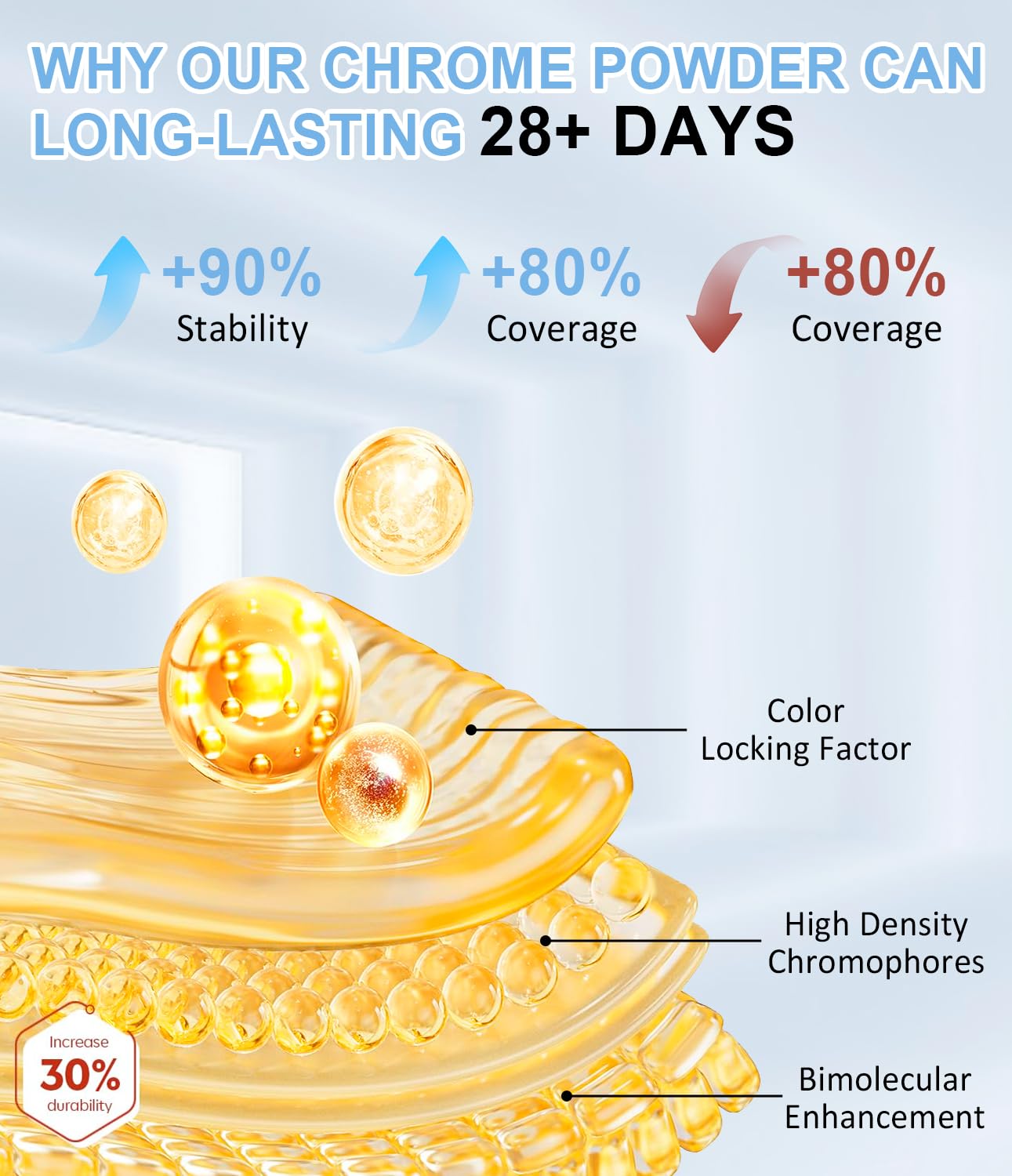 Moonlight White Chrome Nail Powder BISHENGYF - 1g Super Glossy Pearl Effect Chrome Nail Powder for Gel Nails Metallic Mermaid Pearl Nail Powde r for Nai l Art Decoration