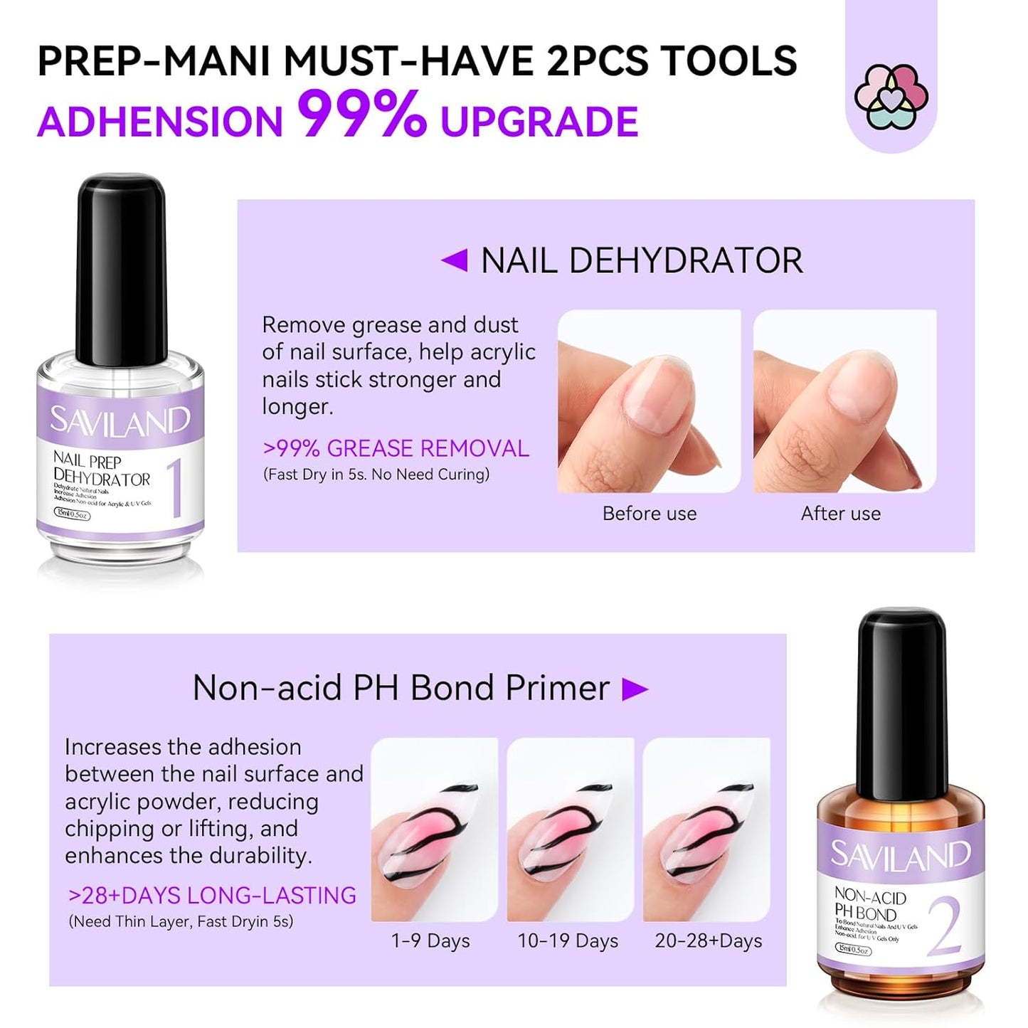 SAVILAND Quick-dry Builder Nail Gel Kit - Clear Pink Builder Hard Gel with Mini UV Light, Top Gels, Dehydrator, Non-acid PH Bond Primer and Nail Extension Application Tools for beginners