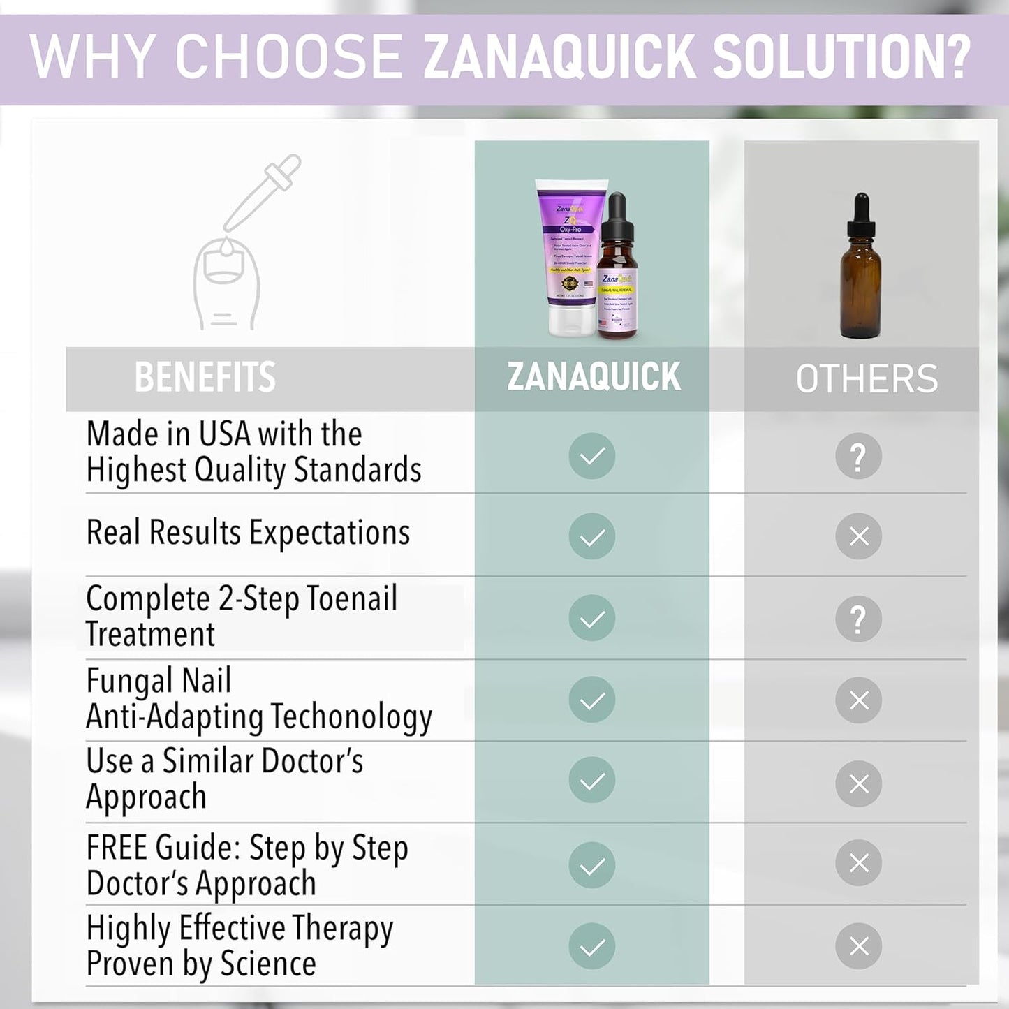 ZanaQuick 2 Step Toenail Fungus Treatment. Extra Strength Damaged Nail Solution & Renewal Drops and Damaged Nail Disruptor – Repair Strategy Kit for Discolored Brittle Nails
