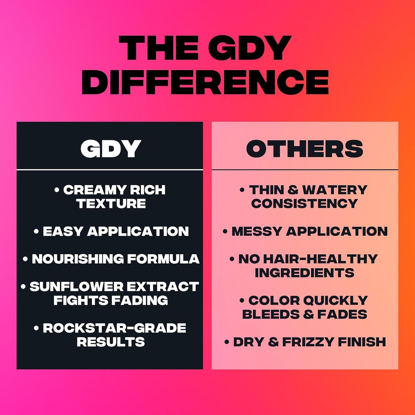 Good Dye Young Semi Permanent Hair Dye, Copper Orange, Nontoxic, Conditioning, UV Protective, Lasts 15-24+ Washes, PPD Free, Cruelty-Free & Vegan, Toxicity - Copper