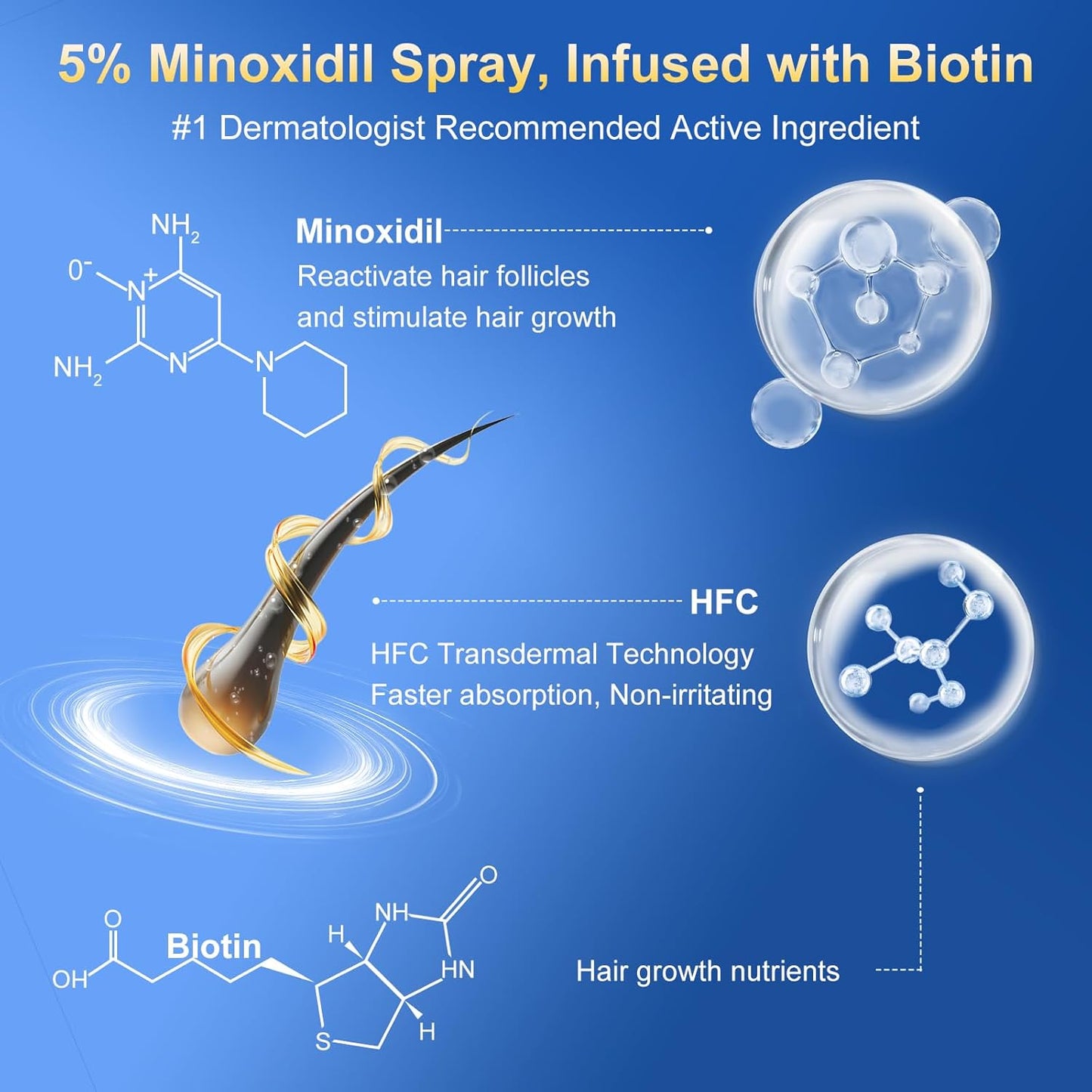 5% Minoxidil Spray for Men & Women - Hair Growth Serum & Hair Regrowth Treatment | Extra Strength with Biotin | 12-Month Supply 8-Pack (28 fl oz) | Clinically Proven for Hair Loss & beard growth