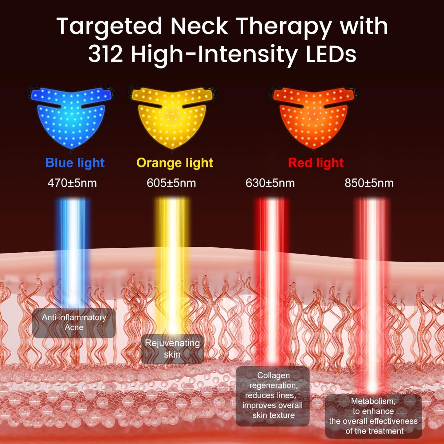 LED face Mask, Skin Light Therapy Mask, Infrared Light Treatment, Photon Mask, Portable Facial Skincare for Home and Travel