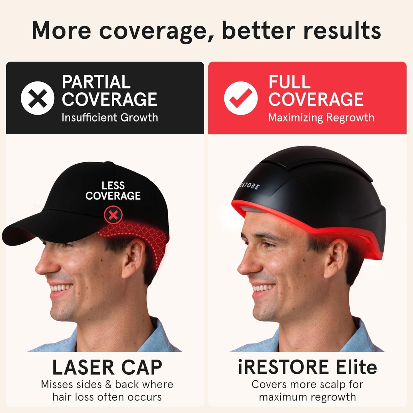 iRestore Elite - Laser Red Light Therapy for Hair Growth System - FDA Cleared Hair Loss, Hair Thinning & Alopecia Treatment for Men & Women - Laser Cap for Hair Regrowth Stimulates Denser Fuller Hair